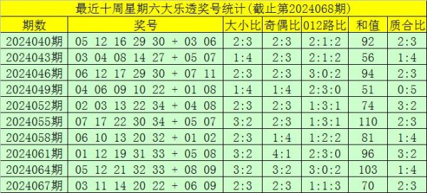 012路比为1:2:4最火买球站下注地址